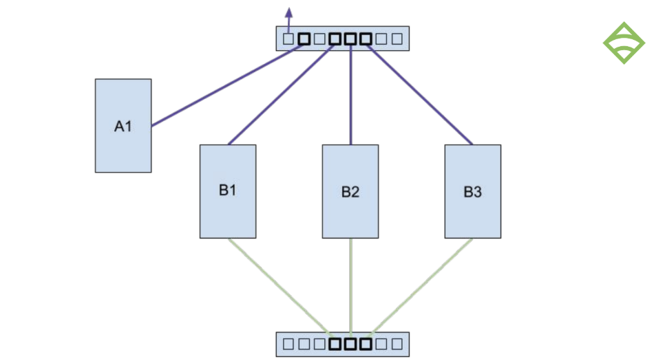 sensu go performance testing architecture v1