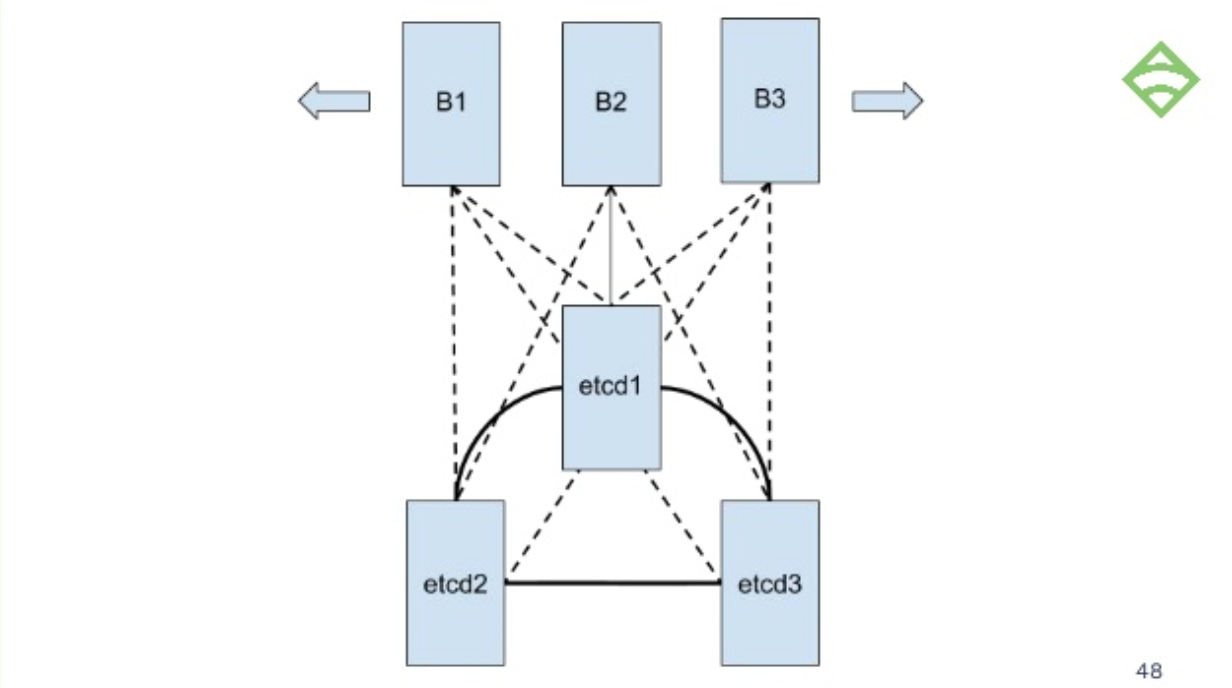 sensu go architecture with separate etcd cluster