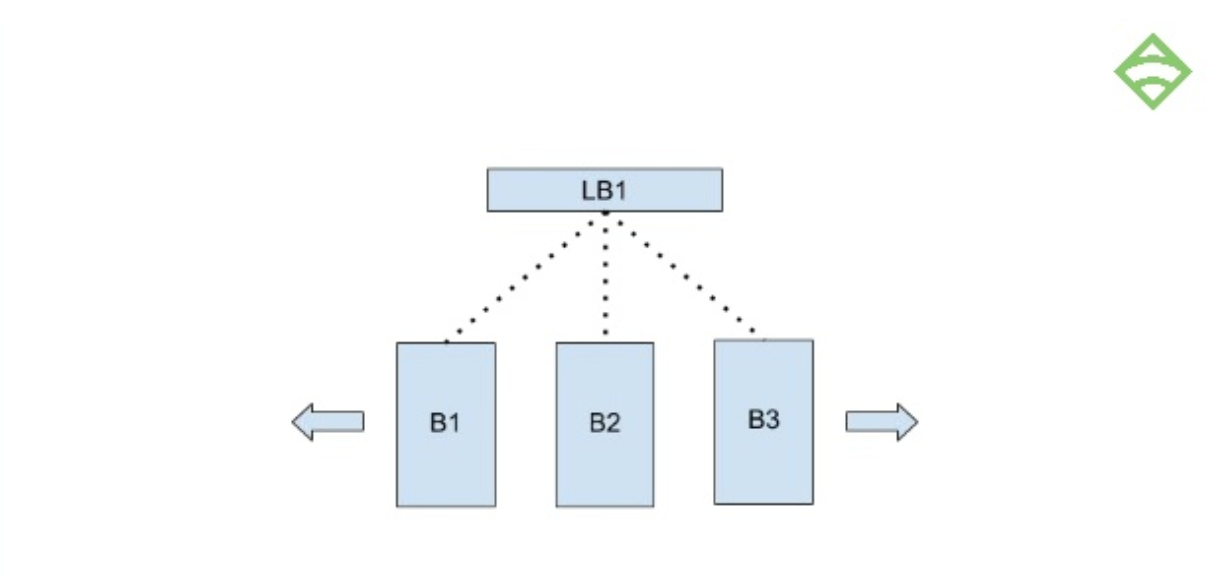 sensu go architecture with load balancer